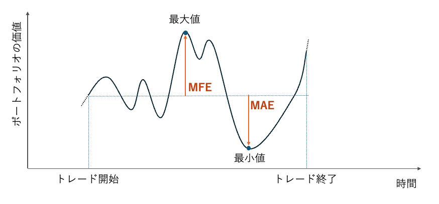 図3.MFE と MAE の図示