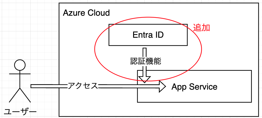 app_infra