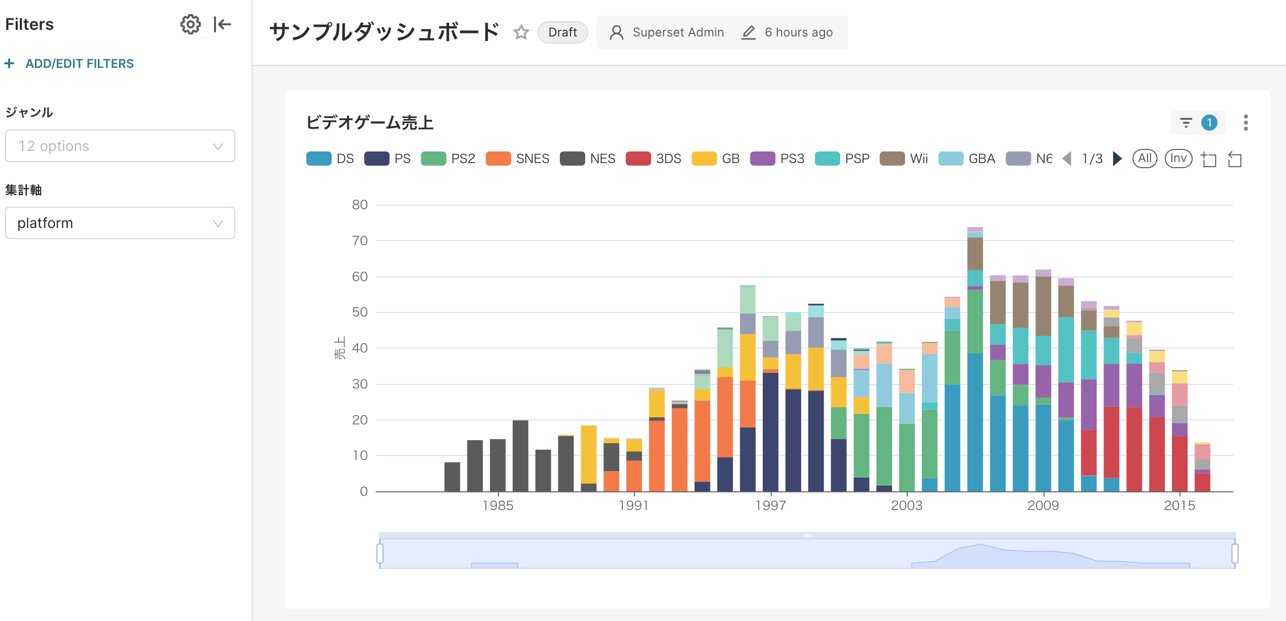 platform aggregation